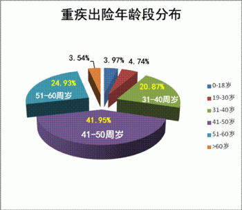 轻度地贫可以买重疾险和医疗险吗，不知道买了有没有理赔？